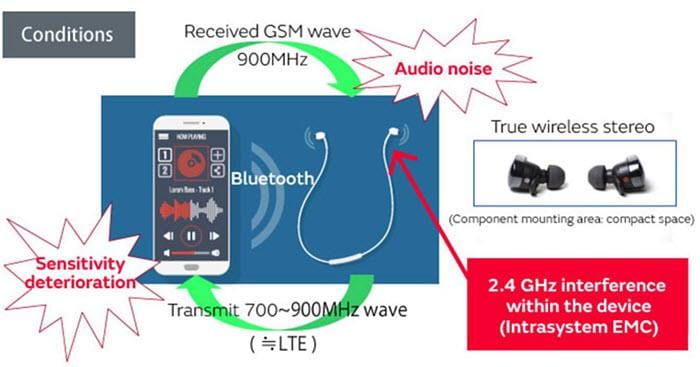 Murata Noise Suppression for Wireless Headphones